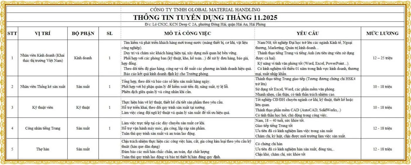 Hải Phòng tuyển nhân viên kinh doanh, thống kê sản xuất