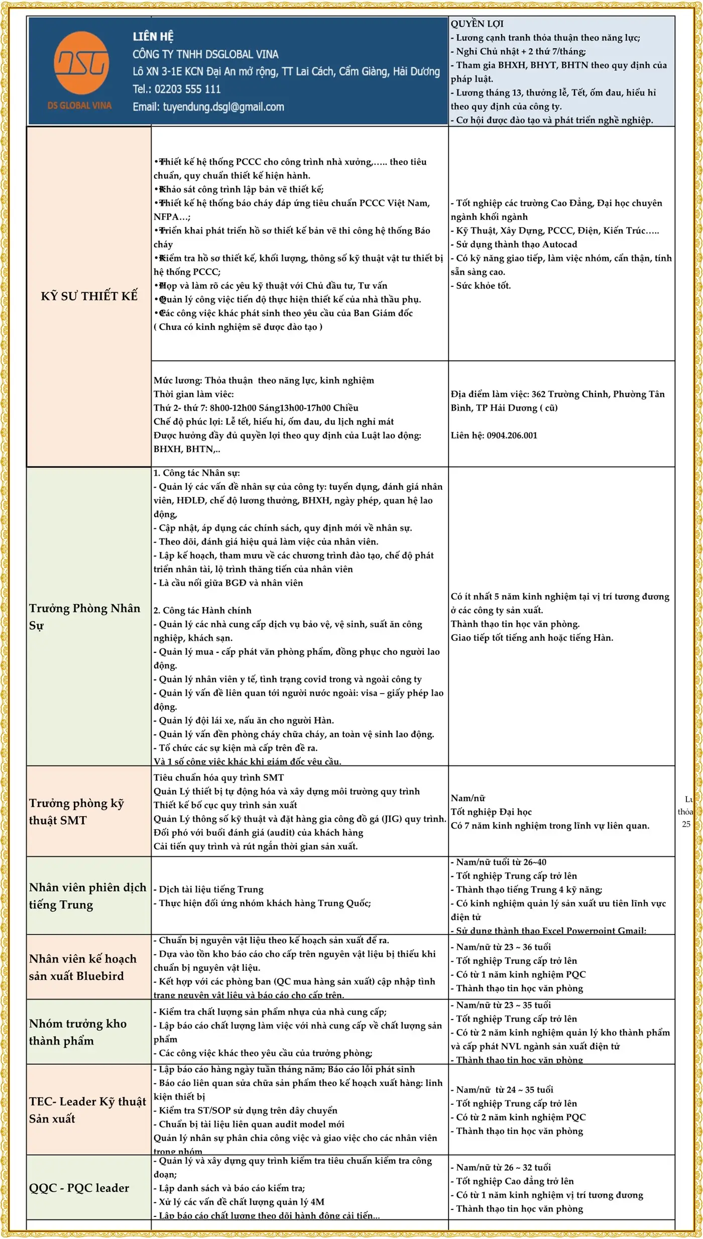 Tuyển KỸ SƯ THIẾT KẾ, Trưởng Phòng Nhân Sự tại Hải Phòng