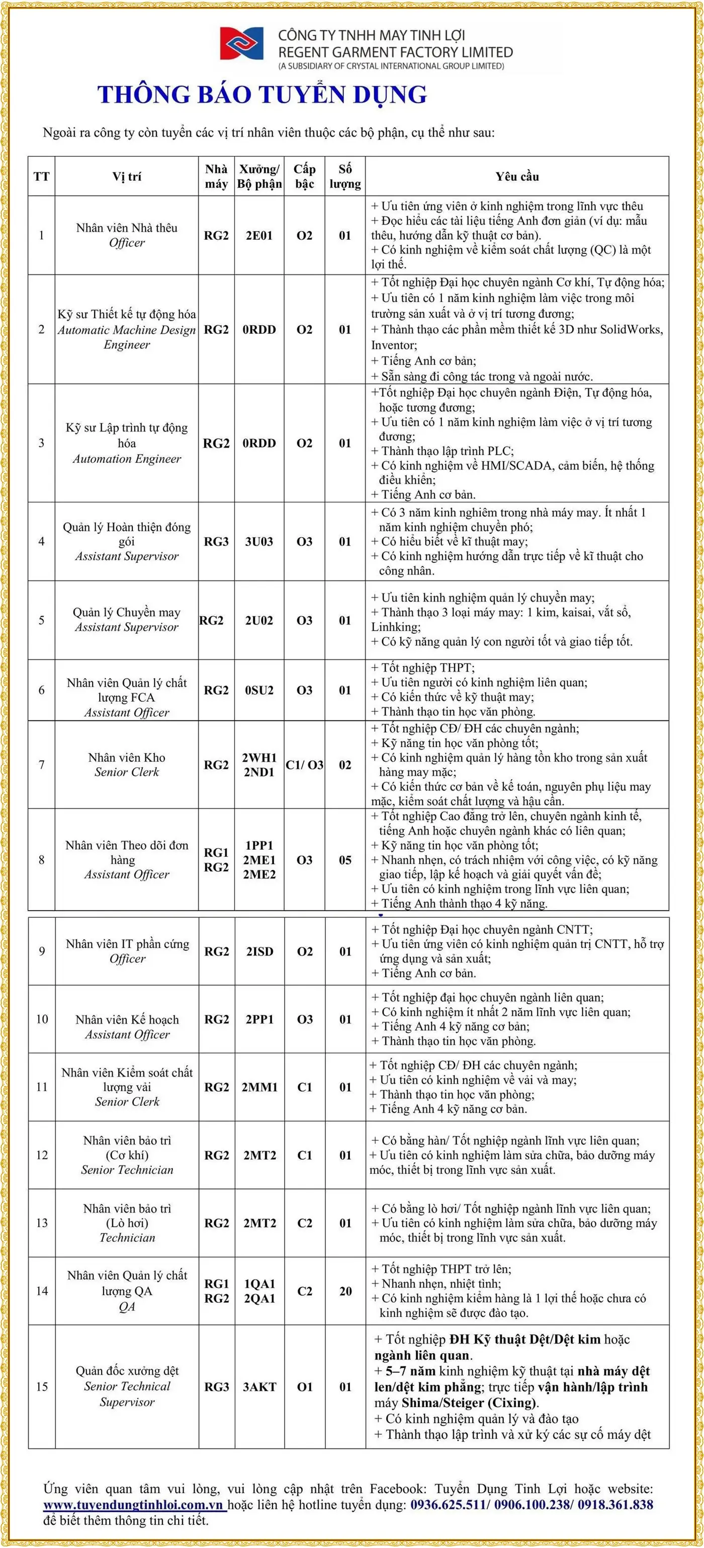 Công ty Tinh Lợi tuyển 15 vị trí
